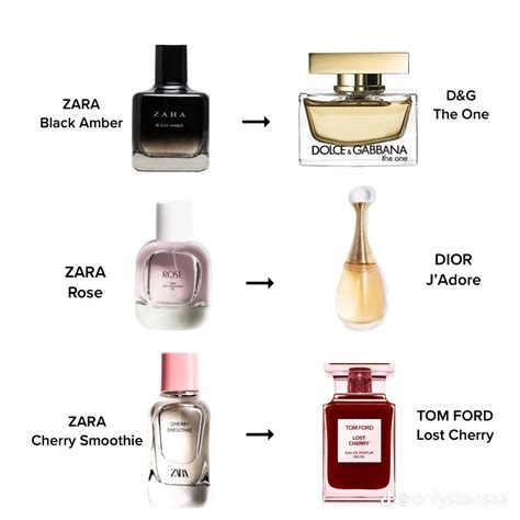 perfumehaiku perfume dupe|doppelganger perfume dupes.